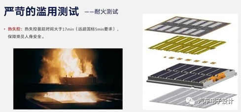 MEB电池系统国内和欧洲版本差异