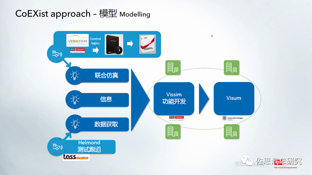 面对进入自动驾驶仿真的IT巨头，PTV VISSIM的优势何在？1