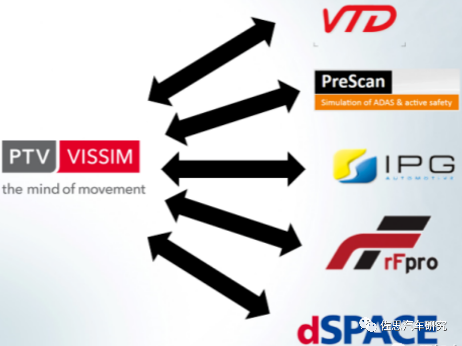 面对进入自动驾驶仿真的IT巨头，PTV VISSIM的优势何在？5