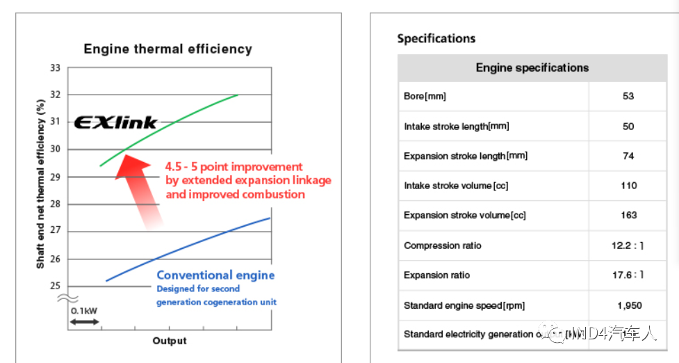 如何大幅度提高在高负载下运行的发动机的燃油效率？4