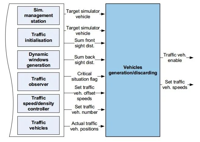 交通流仿真框架8