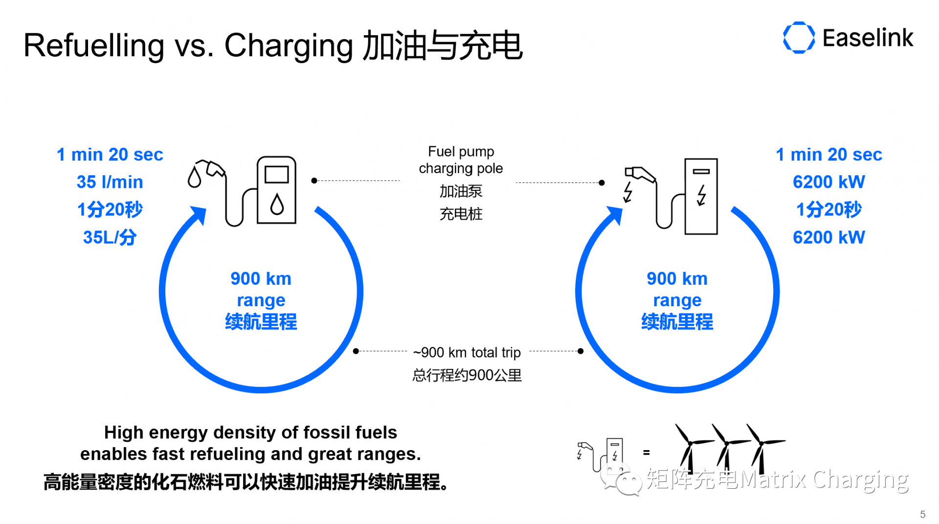 矩阵充电®—自动充电的时代已不遥远