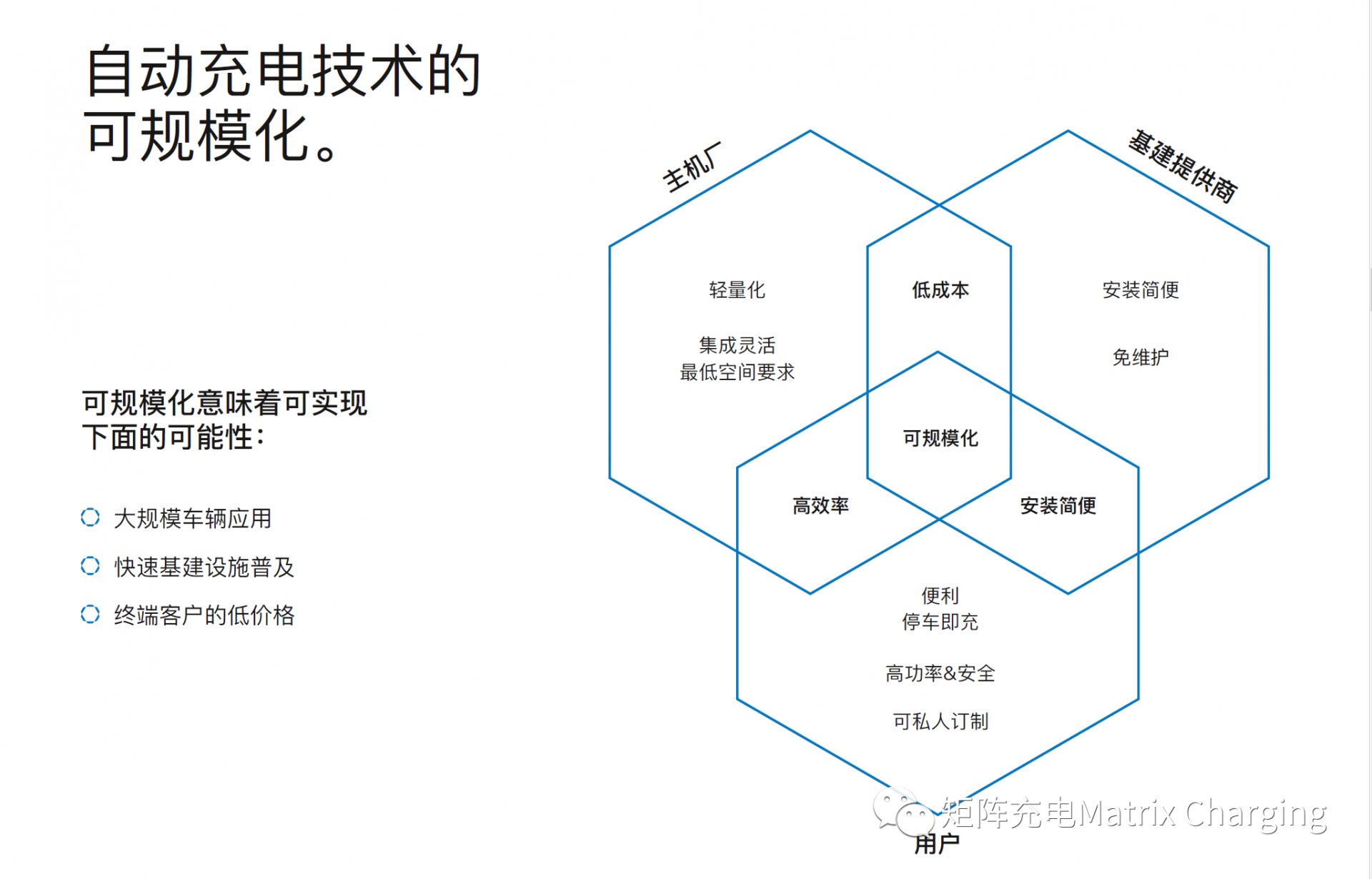 矩阵充电®—自动充电的时代已不遥远3