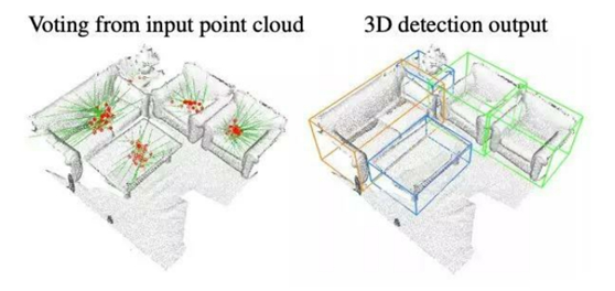 深度霍夫投票在点云3D物体检测中的应用