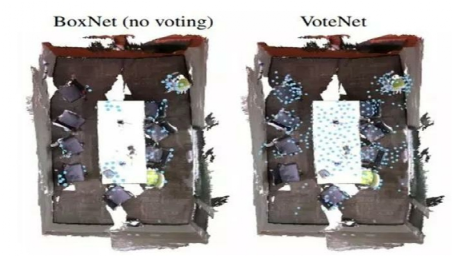 深度霍夫投票在点云3D物体检测中的应用5