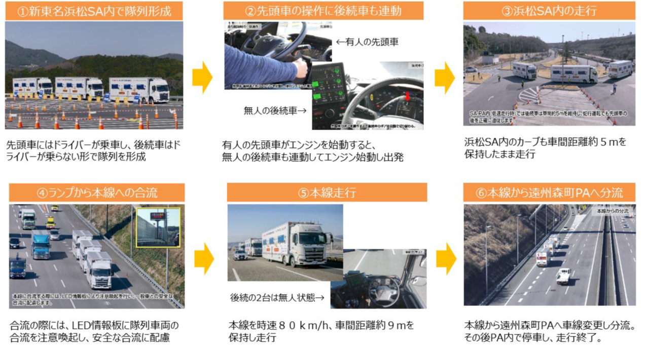 日本自动驾驶发展及规划方针最新报告2