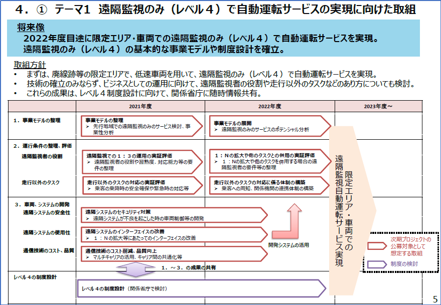 日本自动驾驶发展及规划方针最新报告4