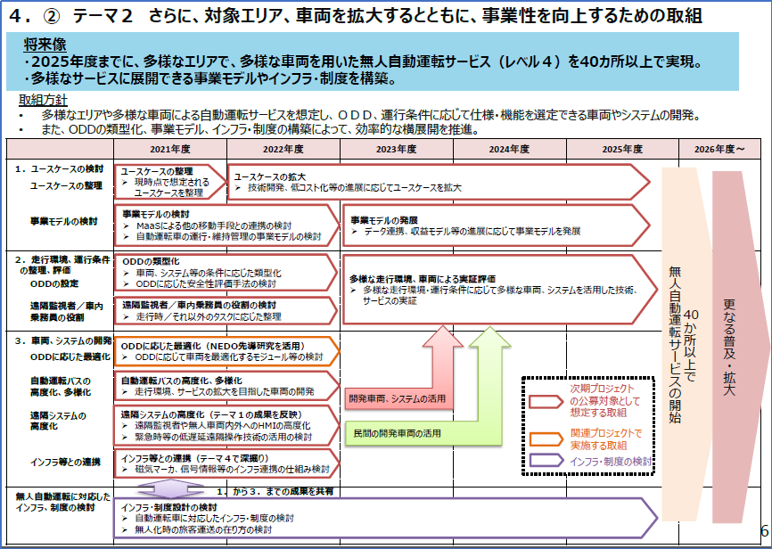 日本自动驾驶发展及规划方针最新报告5