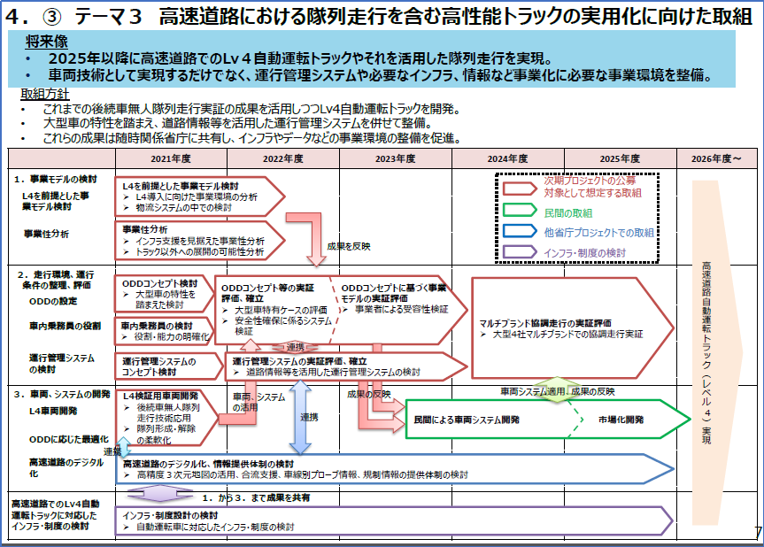 日本自动驾驶发展及规划方针最新报告6