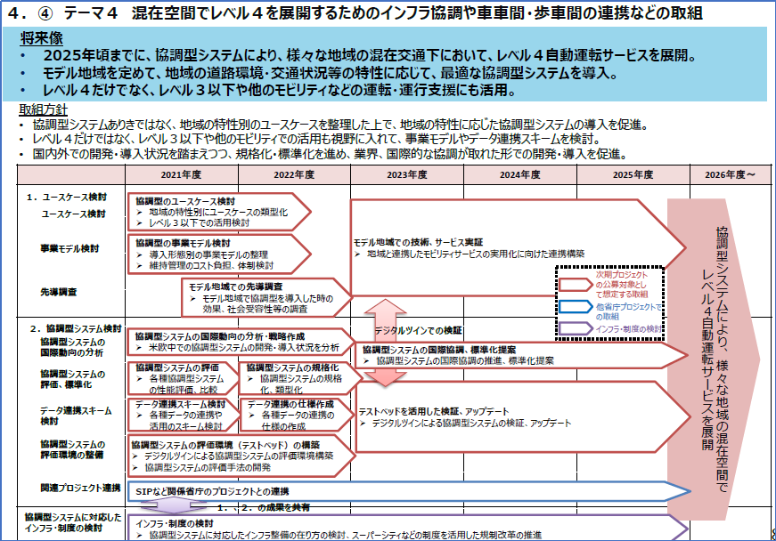 日本自动驾驶发展及规划方针最新报告7