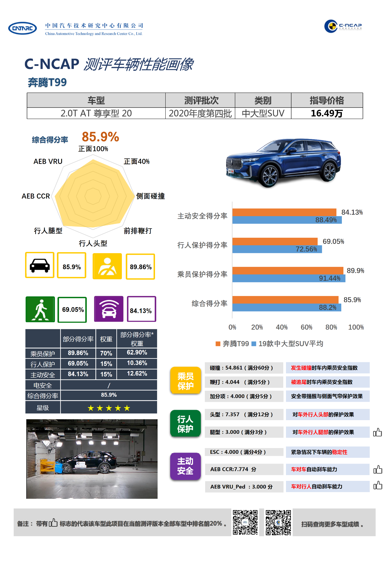C-NCAP 2020年度第24号车型-奔腾T99评价结果