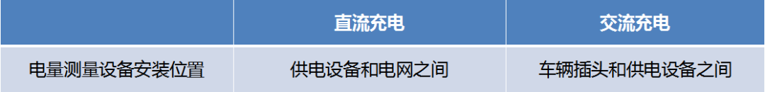 《轻型混合动力电动汽车能量消耗量试验方法》8