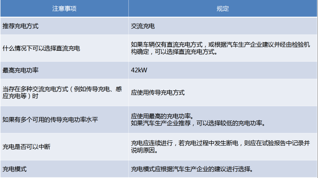 《轻型混合动力电动汽车能量消耗量试验方法》10