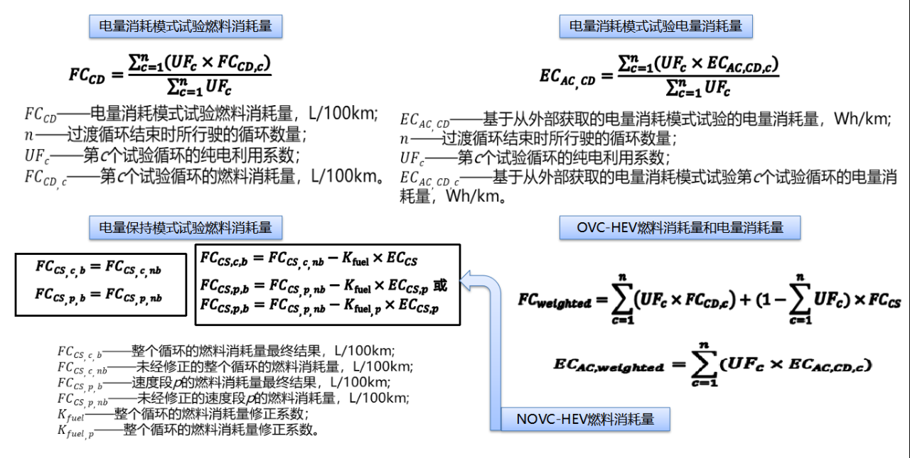 《轻型混合动力电动汽车能量消耗量试验方法》11