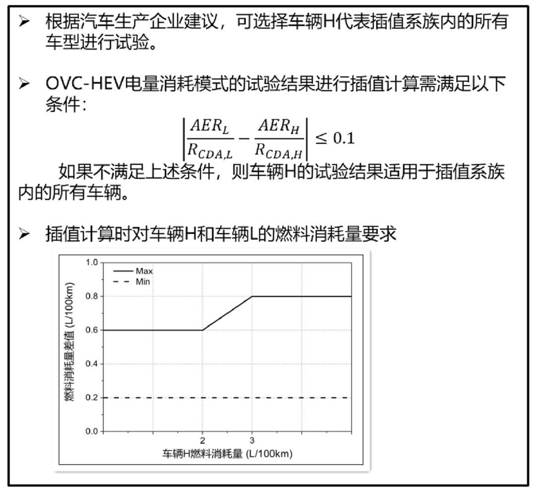 《轻型混合动力电动汽车能量消耗量试验方法》18