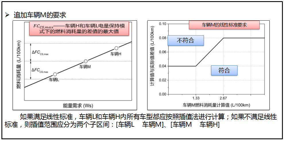 《轻型混合动力电动汽车能量消耗量试验方法》19