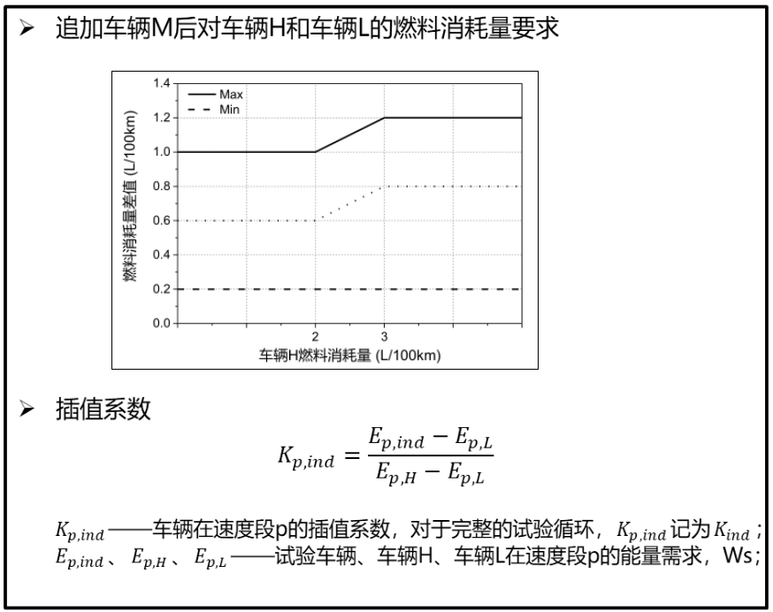 《轻型混合动力电动汽车能量消耗量试验方法》20