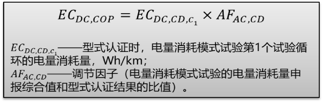 《轻型混合动力电动汽车能量消耗量试验方法》24