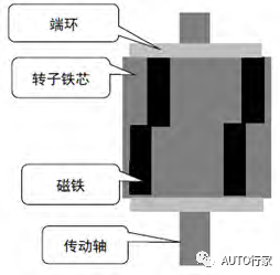 基于某款纯电动汽车永磁同步电机不同转子 磁钢结构对噪声影响的分析