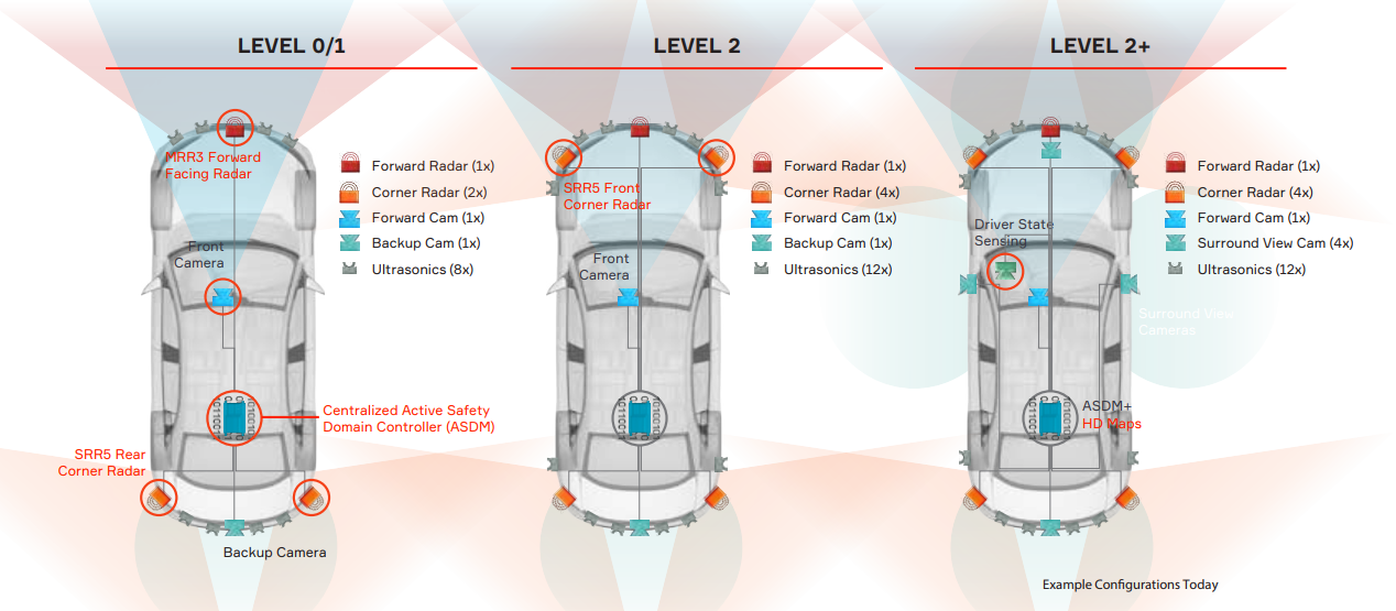 安波福：面向自动驾驶的卫星架构平台1