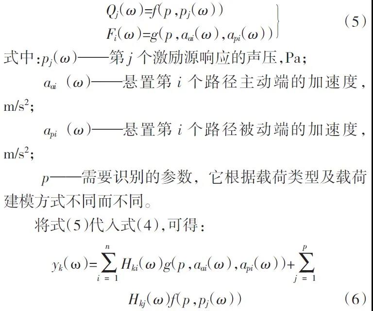 基于传递路径分析法的车内噪声优化3