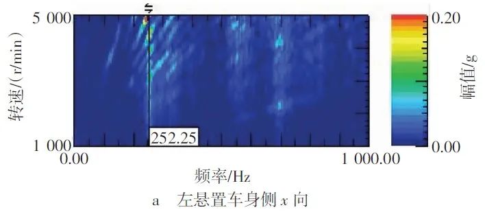 基于传递路径分析法的车内噪声优化6