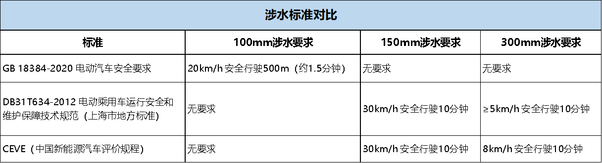 车辆涉水过程中的流固耦合分析及优化（一）2