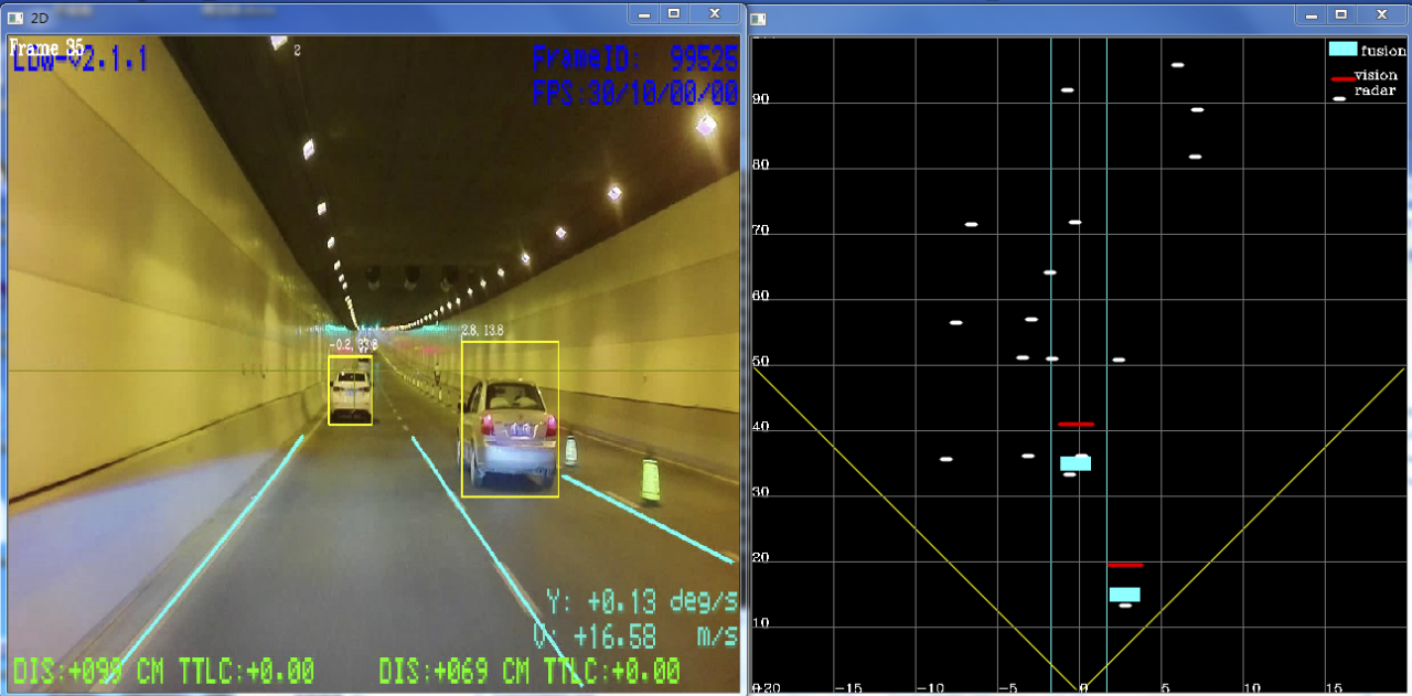 面向高级辅助驾驶雷达和视觉传感器信息融合算法的研究13