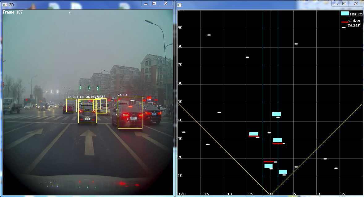 面向高级辅助驾驶雷达和视觉传感器信息融合算法的研究15
