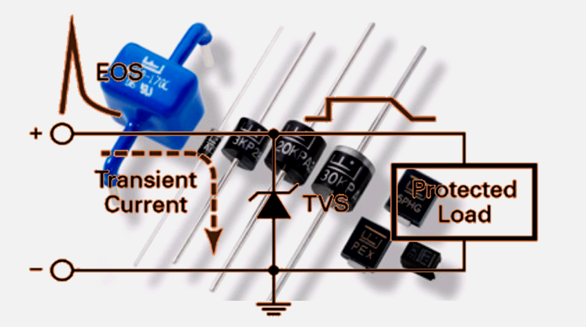 解决汽车负载突降难题，选择合适的TVS器件