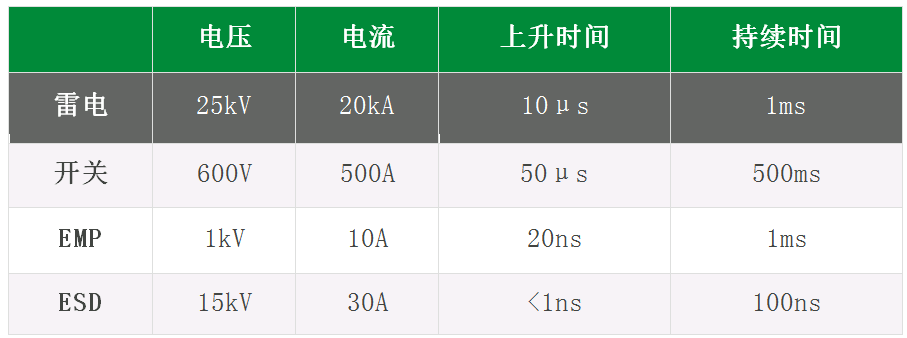 解决汽车负载突降难题，选择合适的TVS器件3