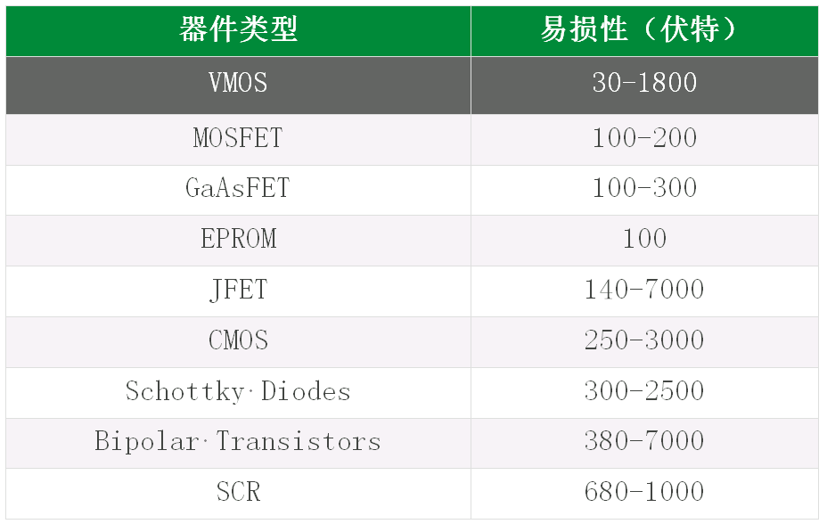 解决汽车负载突降难题，选择合适的TVS器件4