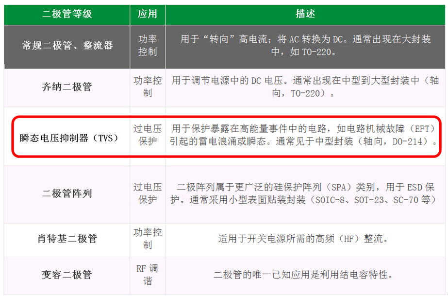 解决汽车负载突降难题，选择合适的TVS器件5