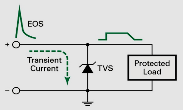 解决汽车负载突降难题，选择合适的TVS器件7