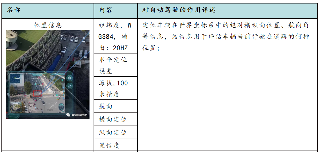 L4级自动驾驶系统的技术趋势及难点5