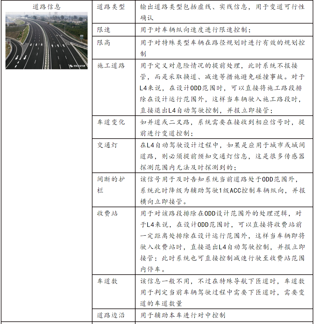 L4级自动驾驶系统的技术趋势及难点6