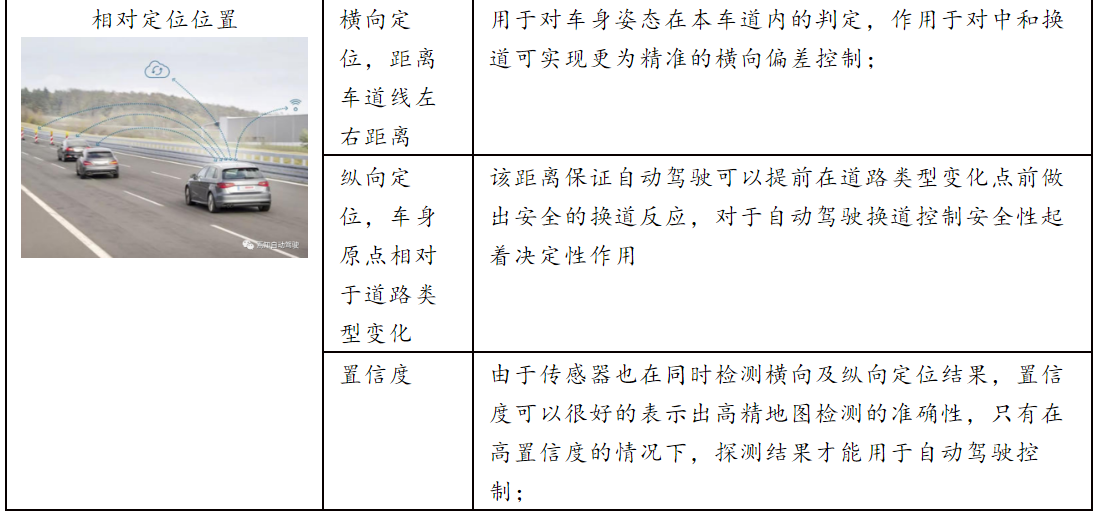 L4级自动驾驶系统的技术趋势及难点8