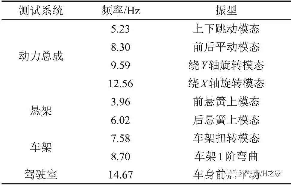 某气刹车型打气泵抖动分析与优化研究16