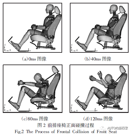 汽车前排座椅正面碰撞的仿真分析及优化2