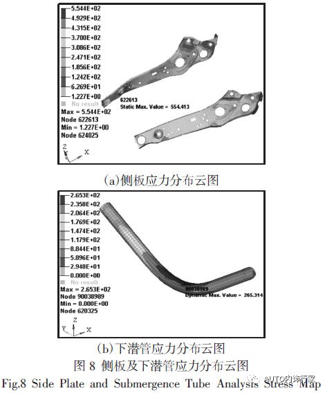 汽车前排座椅正面碰撞的仿真分析及优化8