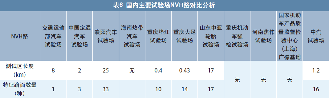 国内主要汽车试验场运营情况调研报告5