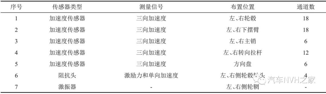 某车型中高速工况热制动车身抖动分析与控制5