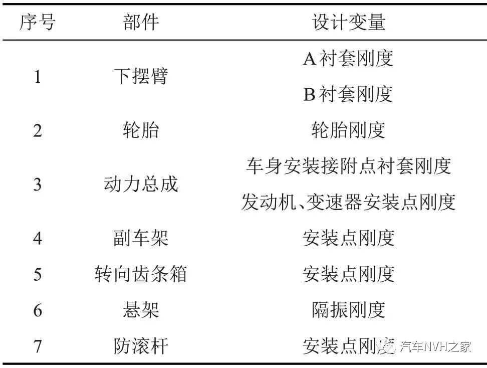 某车型中高速工况热制动车身抖动分析与控制10