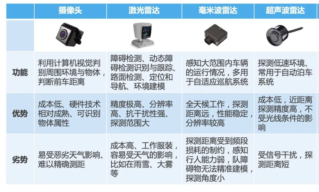 特斯拉为什么不用激光雷达和高精地图