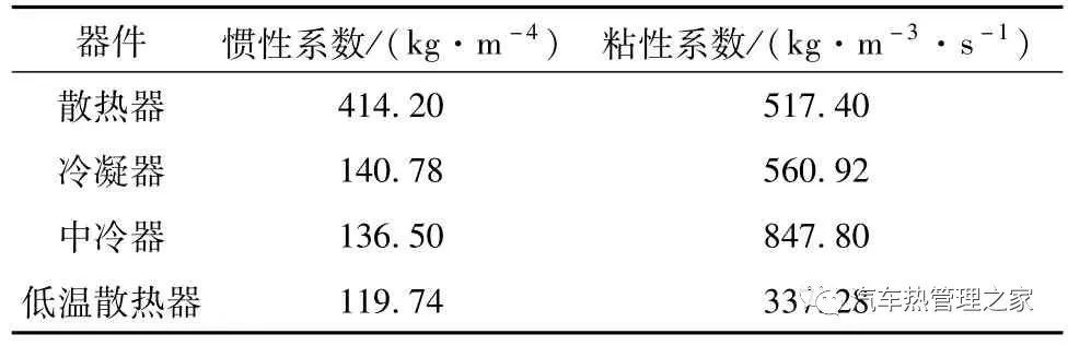 某PHEV汽车电机冷却系统热管理策略优化的图3