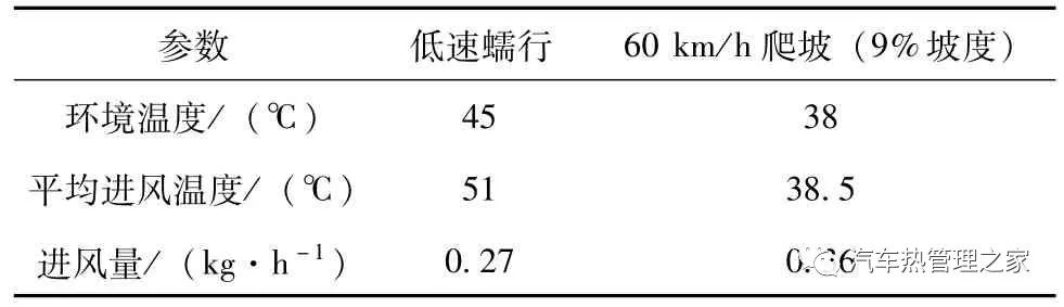 某PHEV汽车电机冷却系统热管理策略优化的图6