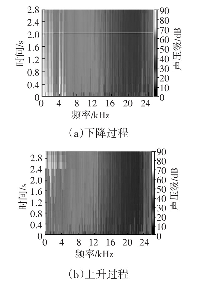 汽车车窗升降声品质分析与评价1