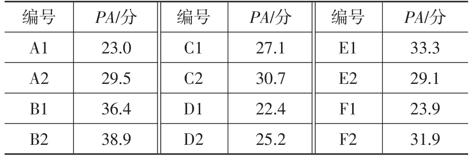 汽车车窗升降声品质分析与评价8