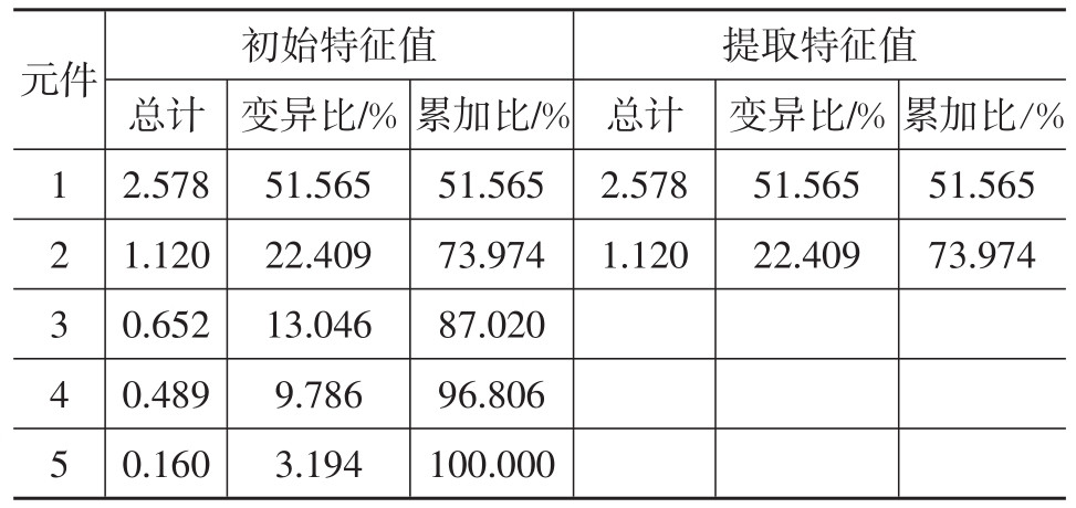 汽车车窗升降声品质分析与评价11