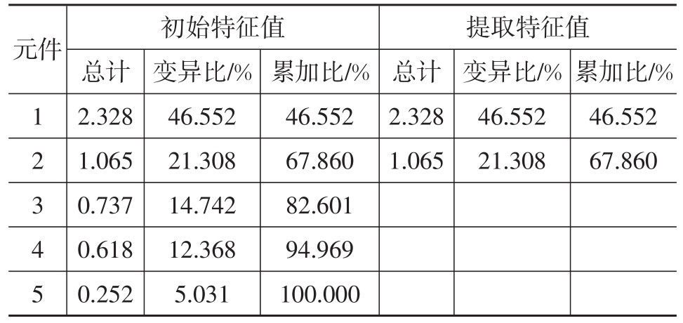 汽车车窗升降声品质分析与评价12